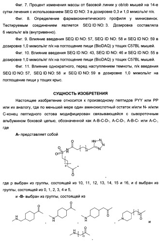 Длительно действующие агонисты рецепторов y2 и(или) y4 (патент 2504550)