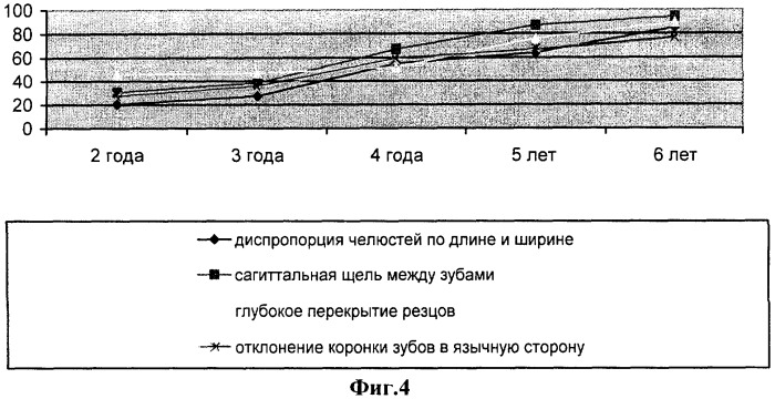 Способ ранней диагностики логопедических, ортодонтических и оттолярингологических нарушений (патент 2310433)