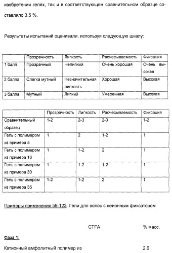 Применение анионных и катионных амфолитных сополимеров (патент 2407511)