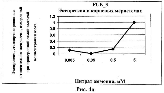 Изолированные полипептиды, кодирующие их полинуклеотиды, экспрессирующие их трансгенные растения и способы их использования (патент 2487166)