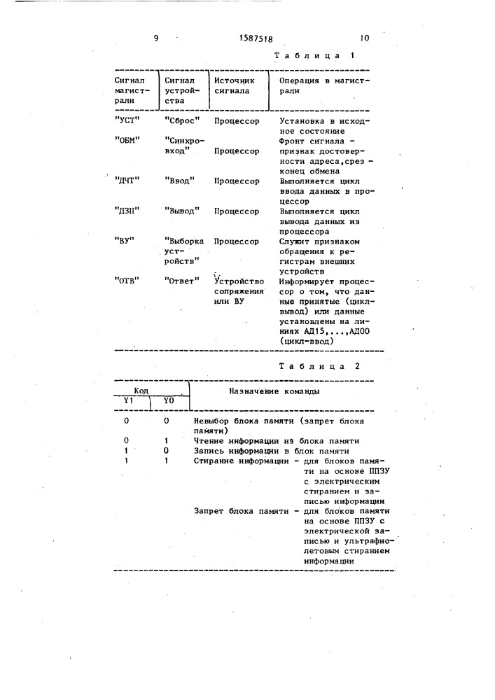 Устройство для сопряжения процессора с группой блоков памяти (патент 1587518)