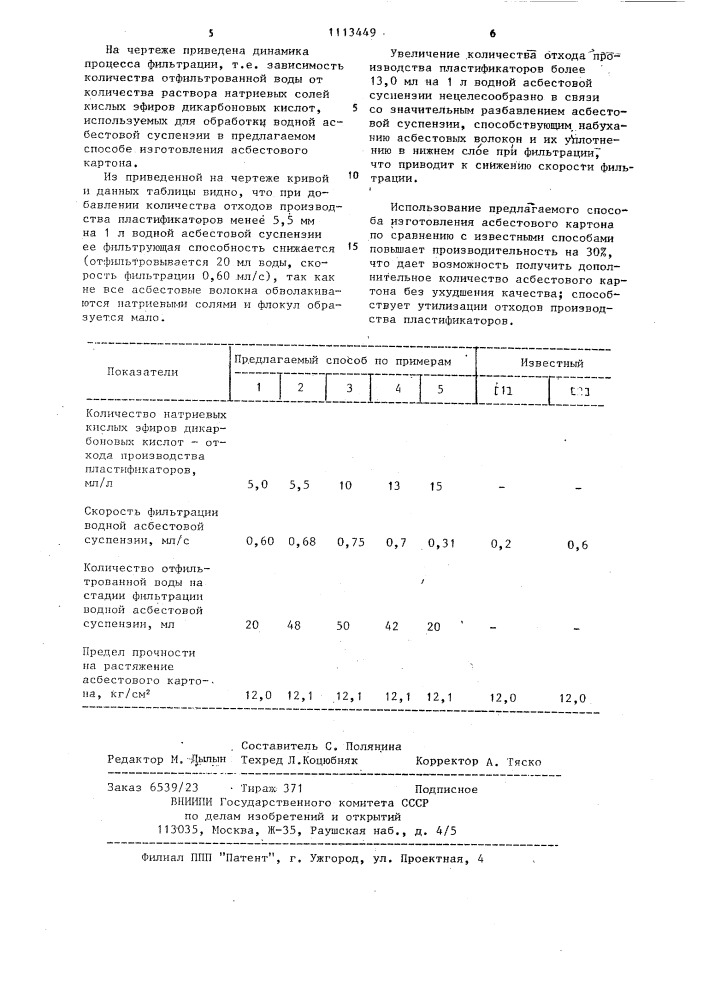 Способ изготовления асбестового картона (патент 1113449)