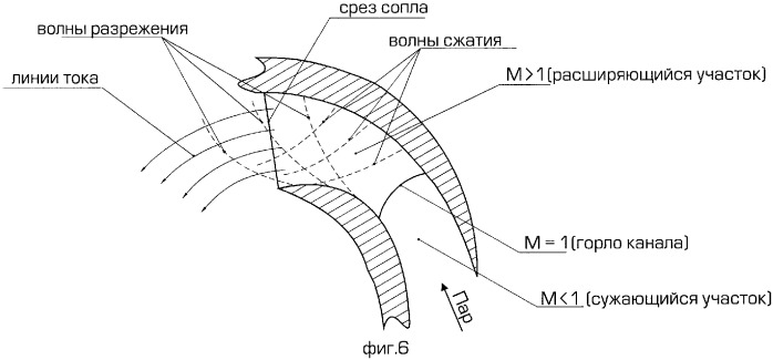 Способ распыливания жидкого топлива и устройство для его реализации (патент 2360182)