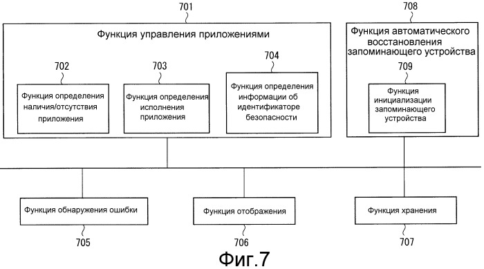 Аппарат обработки изображений и способ для управления аппаратом обработки изображений (патент 2517542)