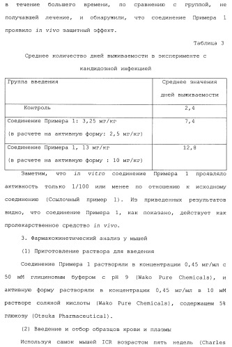 Производные пиридина, замещенные гетероциклическим кольцом и фосфоноксиметильной группой и содержащие их противогрибковые средства (патент 2485131)