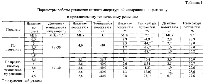 Способ подготовки углеводородного газа к транспорту (патент 2557880)