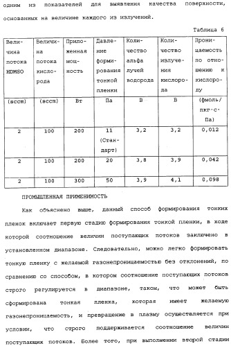 Способ формирования тонких пленок, устройство для формирования тонких пленок и способ мониторинга процесса формирования тонких пленок (патент 2324765)