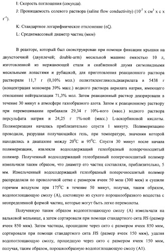 Водопоглощающая композиция на основе смол, способ ее изготовления (варианты), поглотитель и поглощающее изделие на ее основе (патент 2333229)