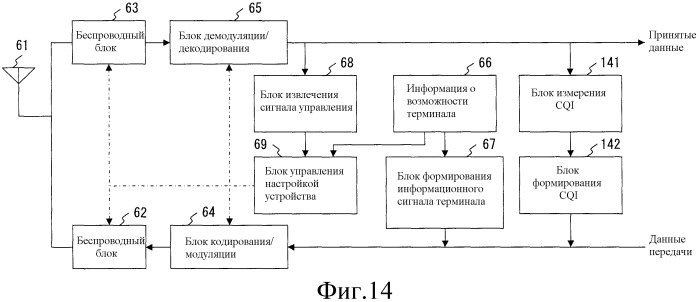 Система беспроводной связи и беспроводное терминальное устройство (патент 2545099)