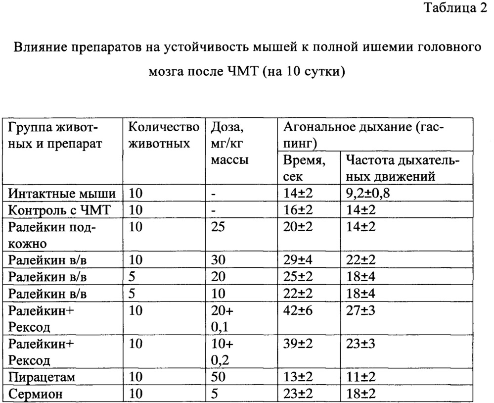 Способ лечения цереброваскулярных нарушений головного мозга (варианты) (патент 2659674)