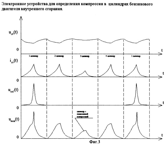 Электронное устройство для определения компрессии в цилиндрах бензинового двигателя внутреннего сгорания (патент 2245532)