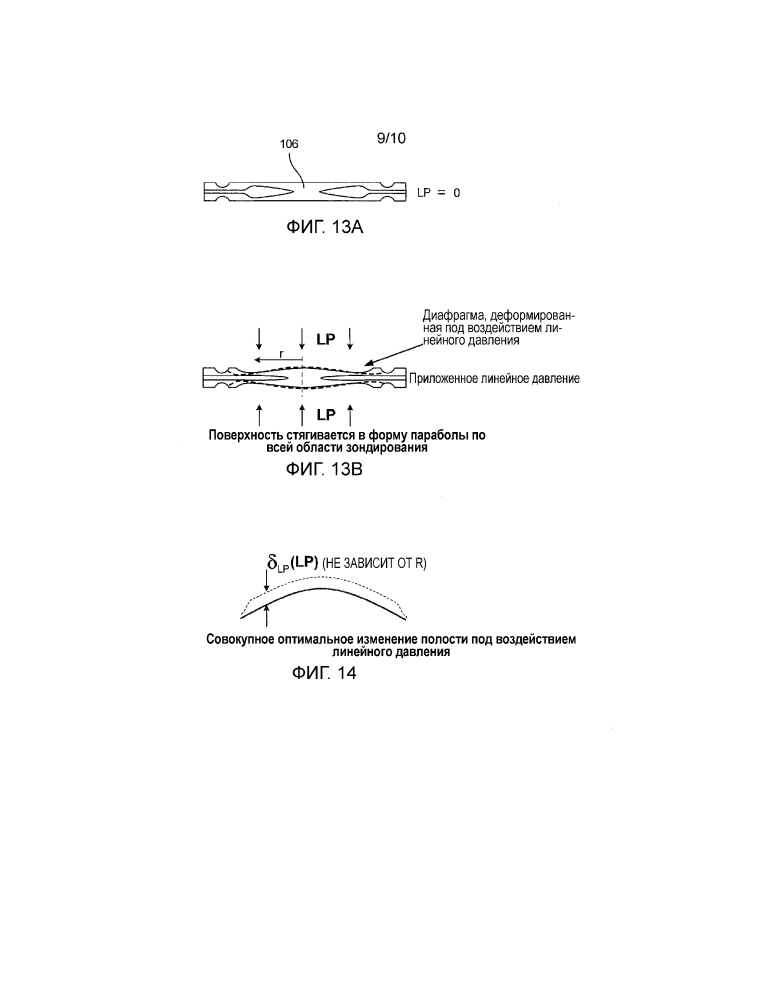 Компенсация воздействия линейного давления на рабочий диапазон для диафрагменного датчика давления (патент 2637394)