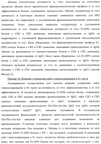 Fc-эритропоэтин слитый белок с улучшенной фармакокинетикой (патент 2370276)