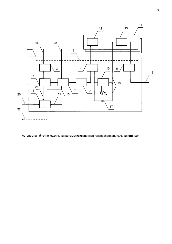 Автономная блочно-модульная автоматизированная газораспределительная станция (патент 2623726)