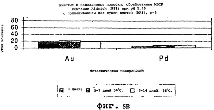 Электрохимическая тестирующая полоска для применения при определении содержания анализируемого вещества (патент 2256171)