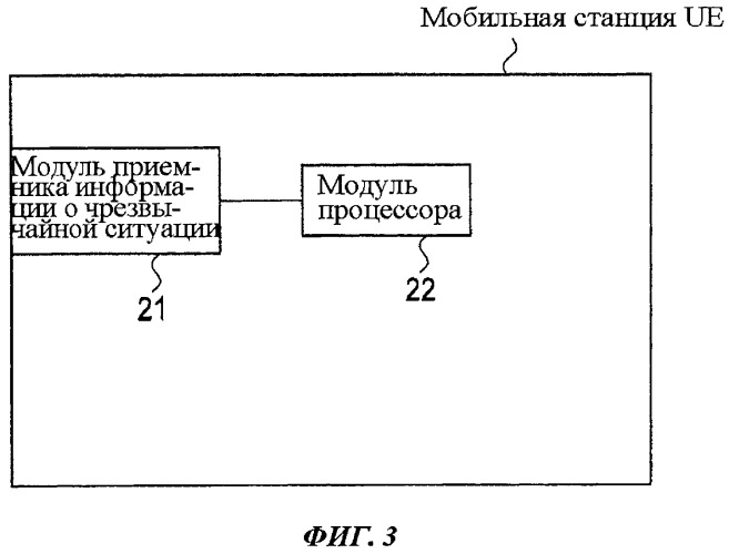 Способ приема информации о чрезвычайной ситуации, мобильная станция и базовая станция радиосвязи (патент 2454029)