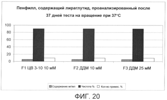 Стабильные препараты инсулинотропных пептидов (патент 2413530)