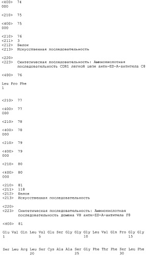 Антиген, ассоциированный с ревматоидным артритом (патент 2486198)