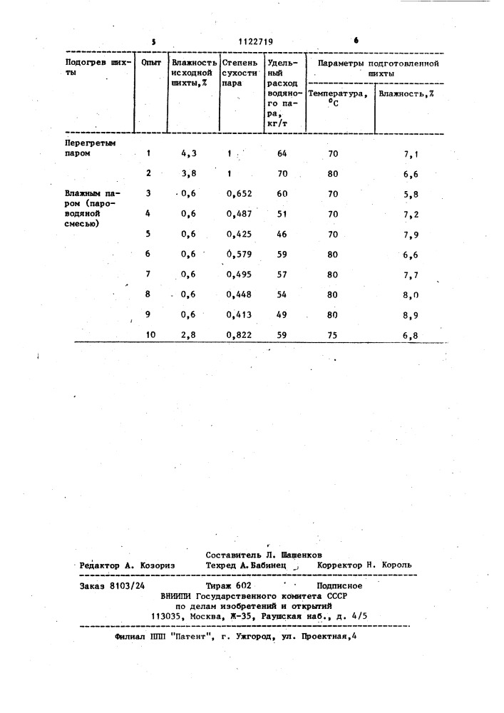 Способ предварительного подогрева агломерационной шихты (патент 1122719)