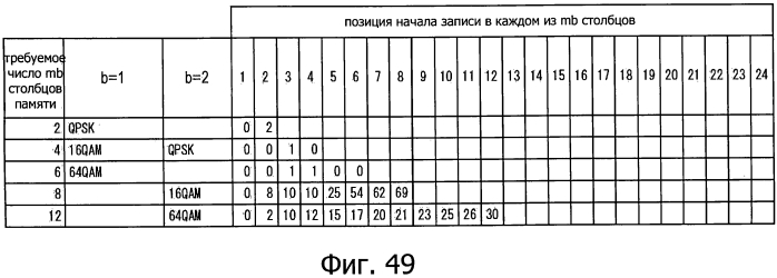 Устройство обработки данных и способ обработки данных (патент 2574822)