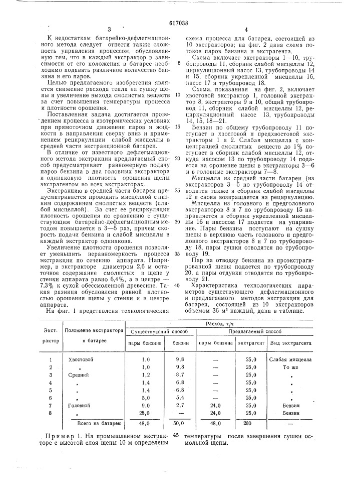 Способ экстракции смолистых веществ из осмольной щепы (патент 617038)