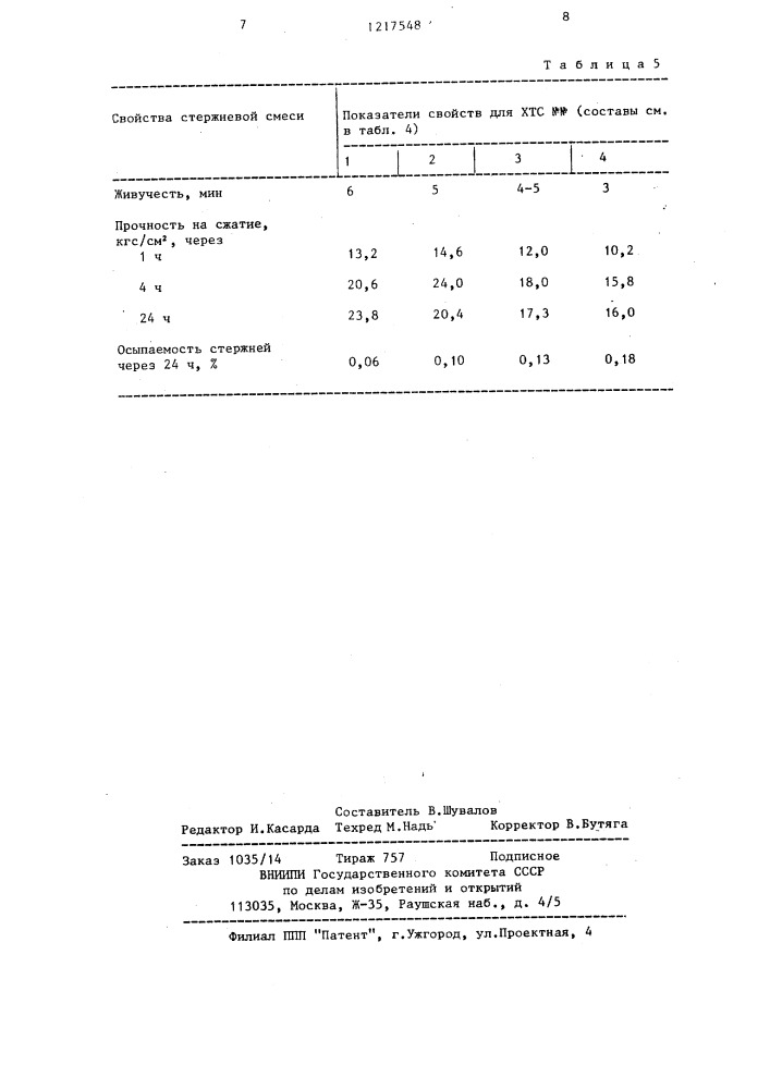 Комплексный отвердитель холоднотвердеющих смесей (патент 1217548)