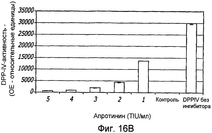 Фармацевтические композиции, содержащие глюкагонподобный пептид(glp-1) (патент 2409349)