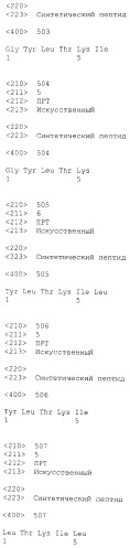 Вакцина против pcsk9 (патент 2538162)