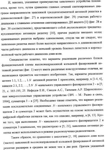 Высоконаправленная кольцевая фазированная антенная решетка (патент 2310956)