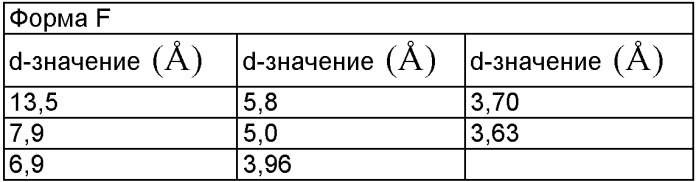 Новые кристаллические формы соли мезилата 2,3-диметил-8-(2, 6-диметилбензиламино)-n-гидроксиэтил-имидазо[1, 2-a]пиридин-6-карбоксамида, способы их получения, фармацевтический препарат, содержащий их, их применение и способ лечения (патент 2376306)