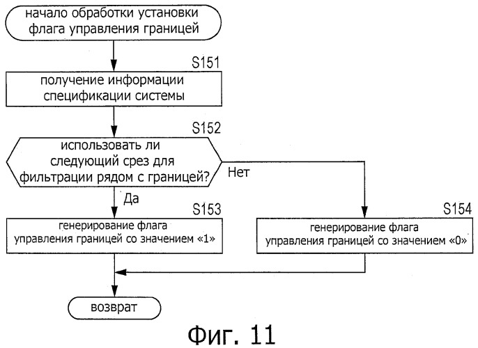 Устройство и способ обработки изображений (патент 2543306)