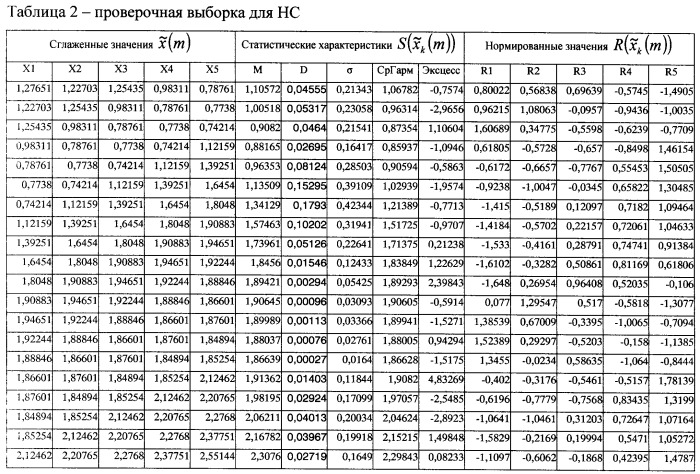 Способ диагностики технического состояния газотурбинного двигателя (патент 2445598)