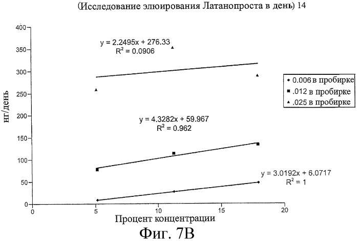 Способы доставки лекарственных средств, структуры и композиции для носослезной системы (патент 2413480)