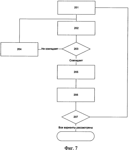 Способ и система ввода информации (патент 2338238)
