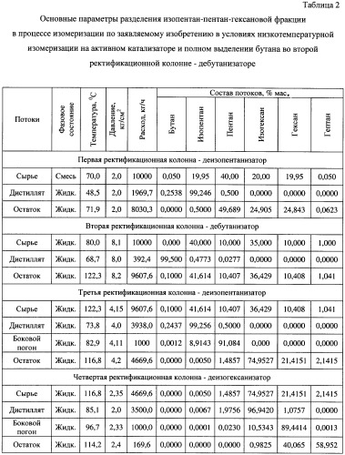 Способ разделения изопентан-пентан-гексановой фракции (патент 2478601)