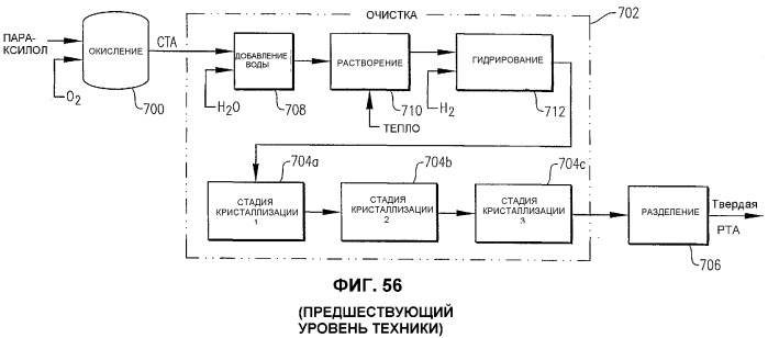 Оптимизированное жидкофазное окисление (патент 2363535)