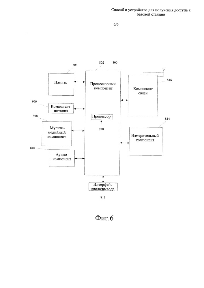 Способ и устройство для получения доступа к базовой станции (патент 2656848)