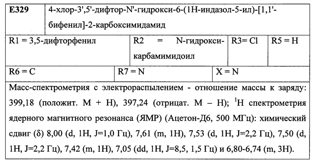 Лиганды рецепторов эстрогена (патент 2620375)