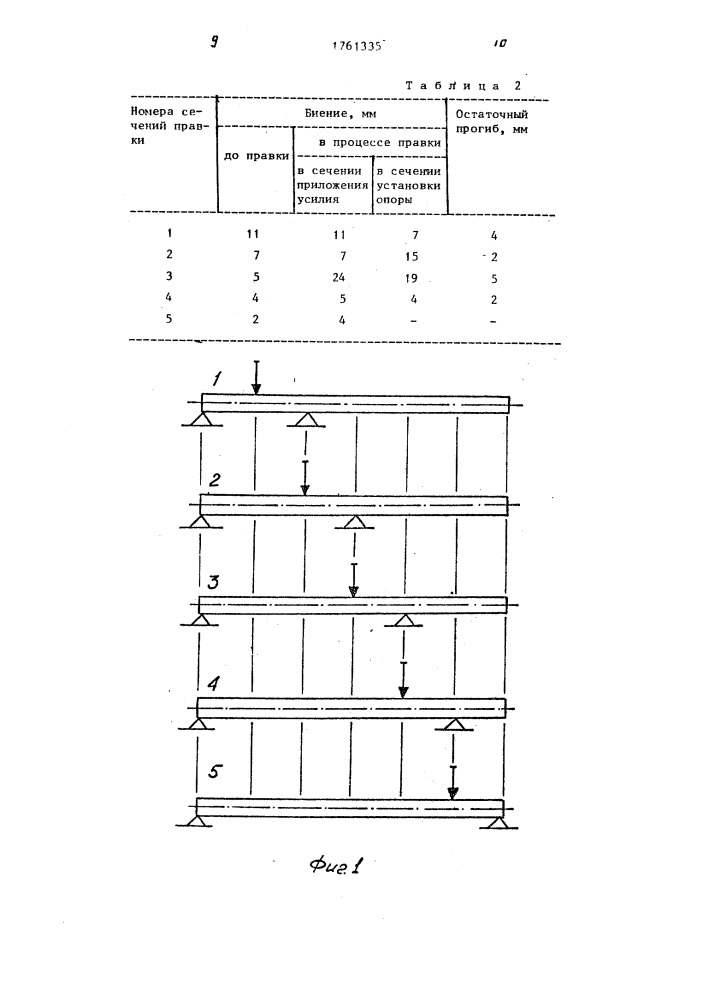 Способ правки длинномерных изделий (патент 1761335)