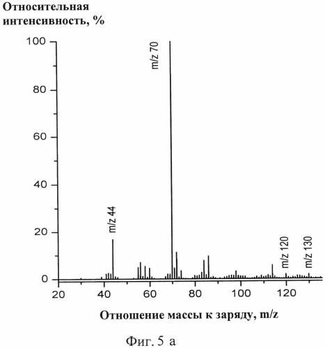 Способ анализа химического состава материалов (патент 2539740)