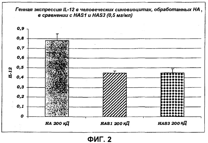 Новые лекарственные средства для местного применения на основе сульфатированной гиалуроновой кислоты в качестве стимуляторов или ингибиторов цитокиновой активности (патент 2543354)