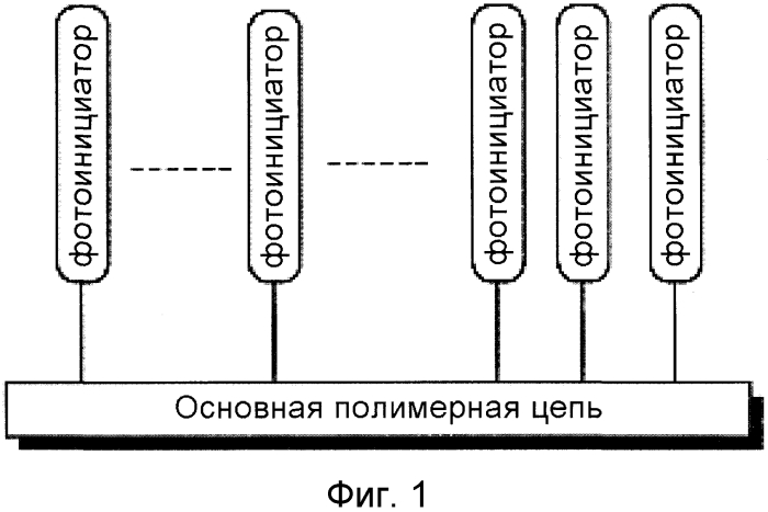 Полимерные фотоинициаторы (патент 2572839)