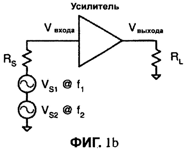 Схема для линеаризации электронных устройств (патент 2274946)