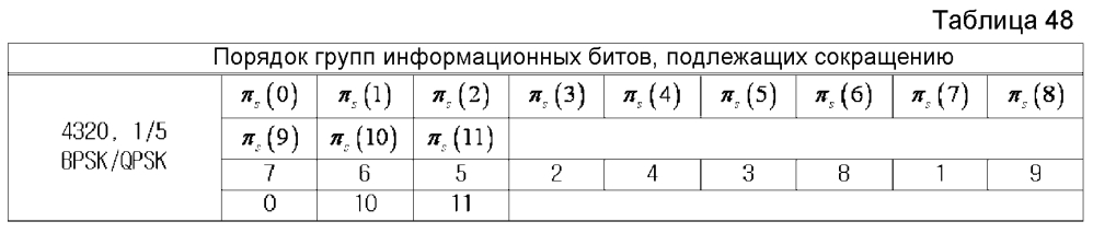 Устройство и способ для передачи и приема данных в системе связи/широковещания (патент 2595542)