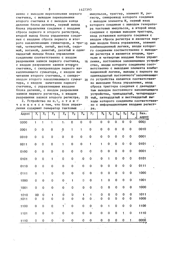 Устройство для определения координат центра изображения (патент 1427395)