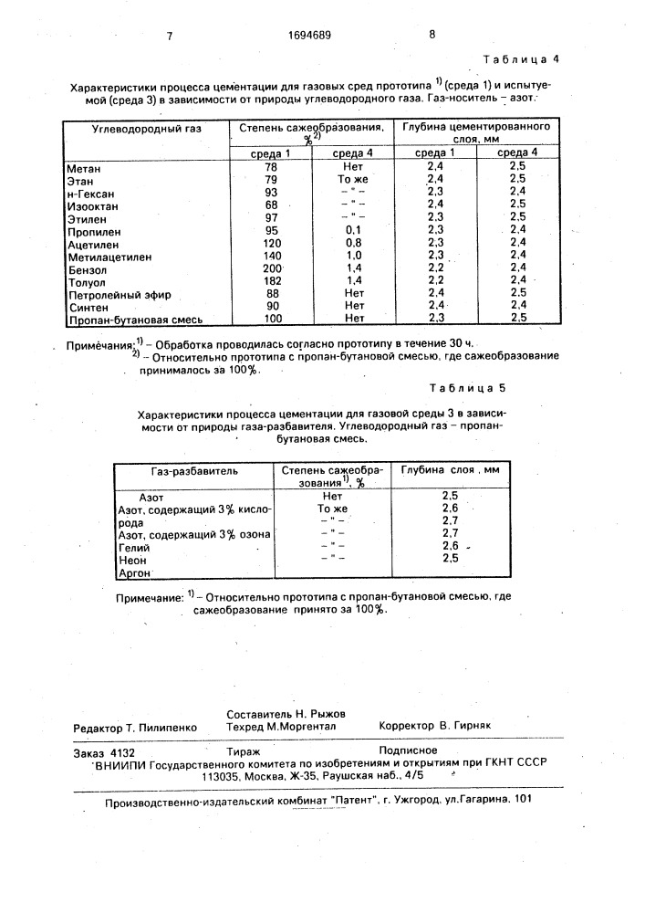 Среда для ионной цементации (патент 1694689)