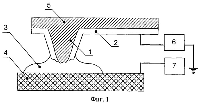 Способ изготовления и восстановления зондов атомно-силового микроскопа для контактных электрических измерений (патент 2381988)