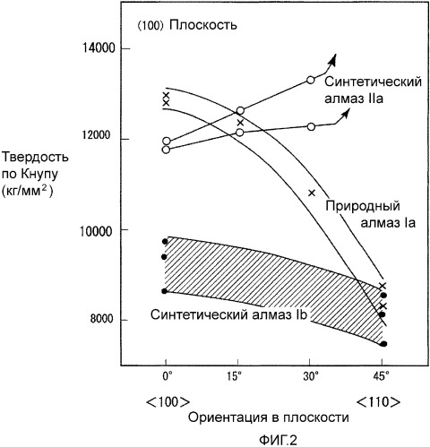 Алмазный инструмент, синтетический монокристаллический алмаз, способ синтеза монокристаллического алмаза и алмазное ювелирное изделие (патент 2334550)