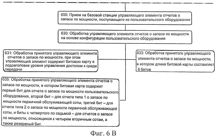 Агрегирование несущих с передачей отчетов о запасе по мощности (патент 2547806)