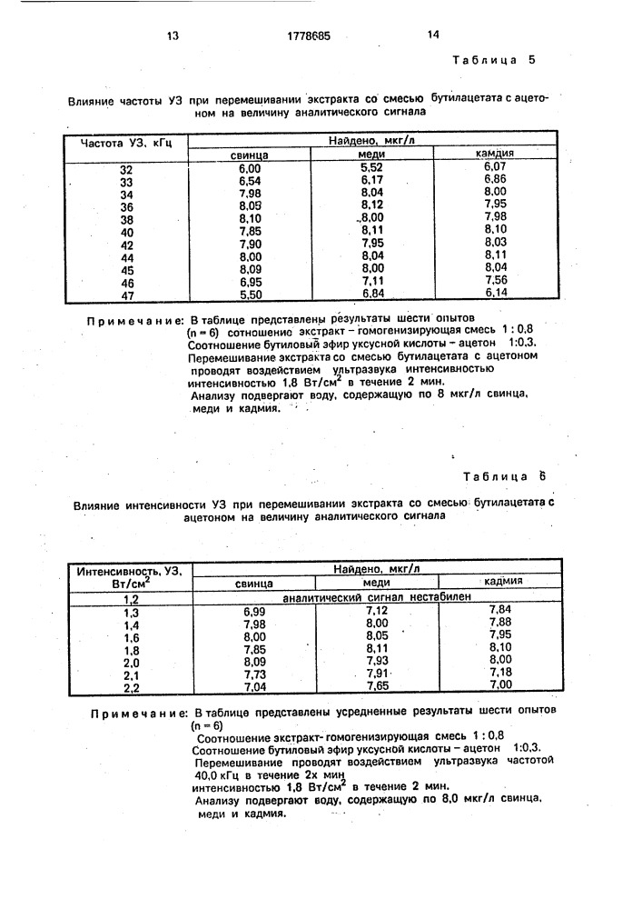 Способ определения микроэлементов (патент 1778685)